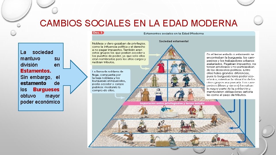 CAMBIOS SOCIALES EN LA EDAD MODERNA La sociedad mantuvo su división en Estamentos. Sin