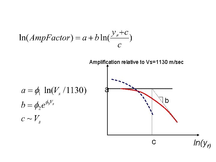 Amplification relative to Vs=1130 m/sec a b c ln(yr) 