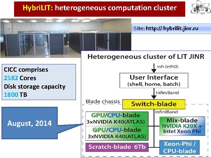 Hybri. LIT: heterogeneous computation cluster Site: http: // hybrilit. jinr. ru Суперкомпьютер «Ломоносов» МГУ