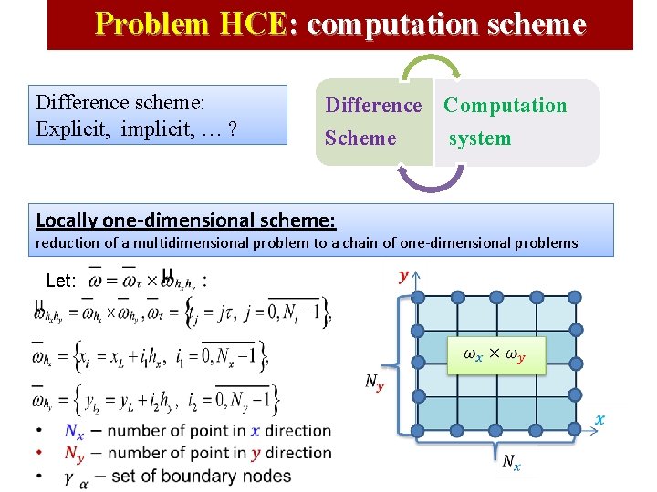 Problem HCE: computation scheme Difference scheme: Explicit, implicit, … ? Difference Computation Scheme system