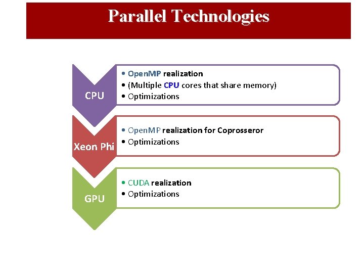 Parallel Technologies CPU Xeon Phi GPU • Open. MP realization • (Multiple CPU cores