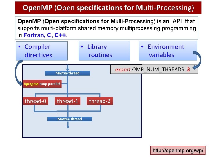 Open. MP (Open specifications for Multi-Processing) is an API that supports multi-platform shared memory