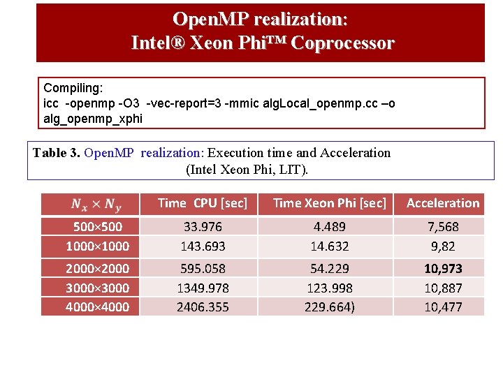 Open. MP realization: Intel® Xeon Phi™ Coprocessor Compiling: icc -openmp -O 3 -vec-report=3 -mmic