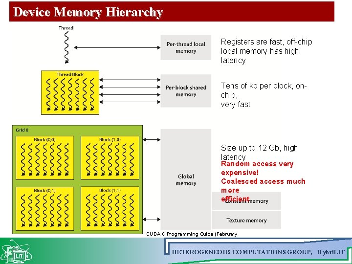 Device Memory Hierarchy Registers are fast, off-chip local memory has high latency Tens of