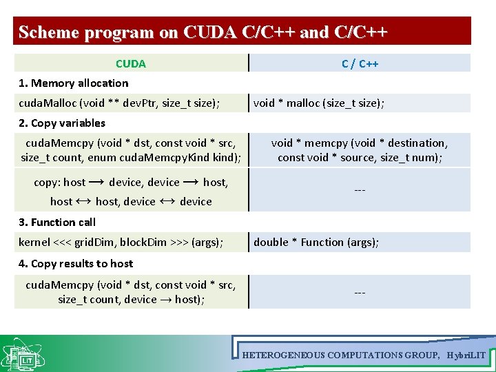 Scheme program on CUDA C/C++ and C/C++ CUDA C / C++ 1. Memory allocation