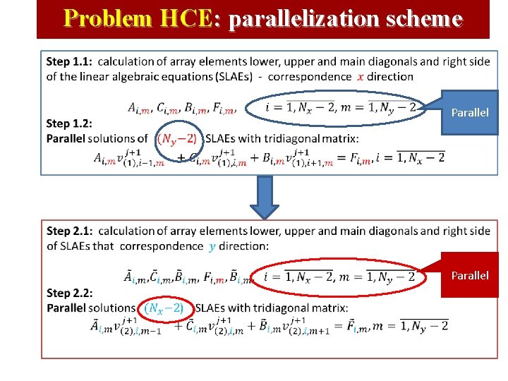 Problem HCE: parallelization scheme Parallel 