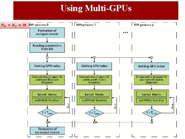 Using Multi-GPUs 