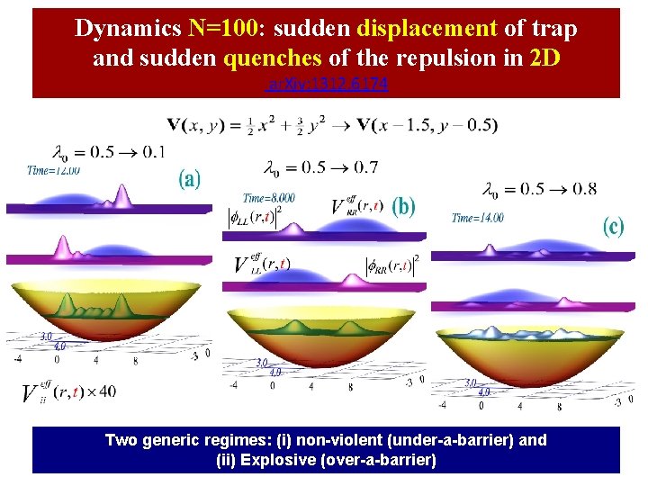 Dynamics N=100: sudden displacement of trap and sudden quenches of the repulsion in 2