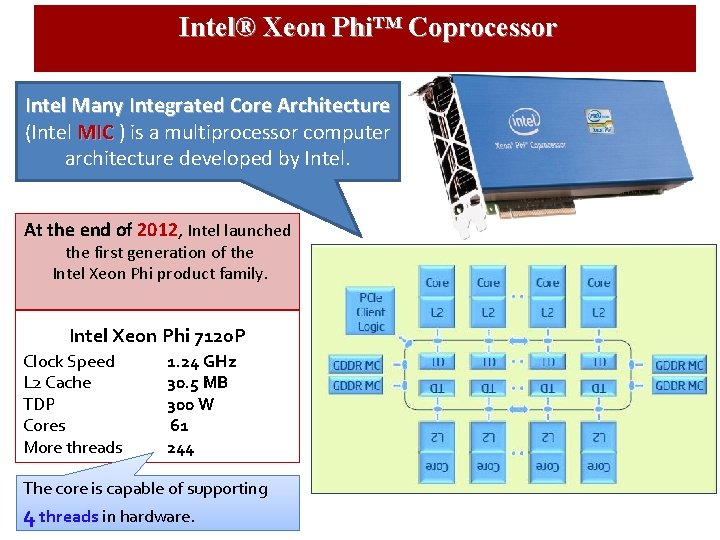 Intel® Xeon Phi™ Coprocessor Intel Many Integrated Core Architecture (Intel MIC ) is a