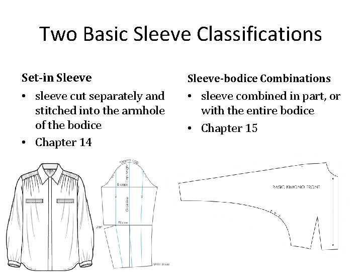 Two Basic Sleeve Classifications Set-in Sleeve-bodice Combinations • sleeve cut separately and stitched into