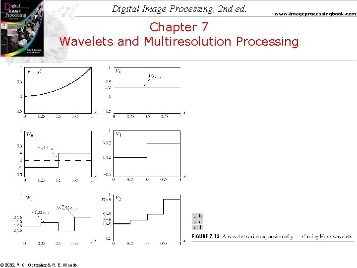 Digital Image Processing, 2 nd ed. www. imageprocessingbook. com Chapter 7 Wavelets and Multiresolution Digital Image Processing, 2 nd ed. www. imageprocessingbook. com Chapter 7 Wavelets and Multiresolution