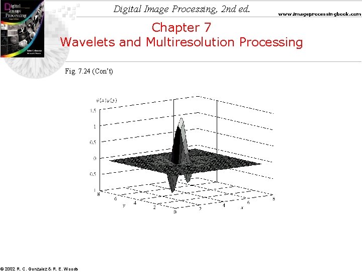 Digital Image Processing, 2 nd ed. www. imageprocessingbook. com Chapter 7 Wavelets and Multiresolution Digital Image Processing, 2 nd ed. www. imageprocessingbook. com Chapter 7 Wavelets and Multiresolution