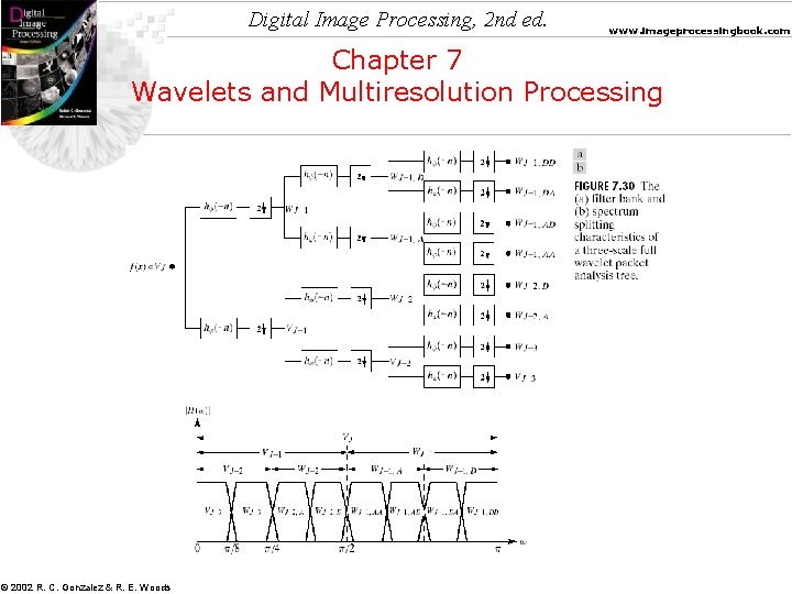 Digital Image Processing, 2 nd ed. www. imageprocessingbook. com Chapter 7 Wavelets and Multiresolution Digital Image Processing, 2 nd ed. www. imageprocessingbook. com Chapter 7 Wavelets and Multiresolution
