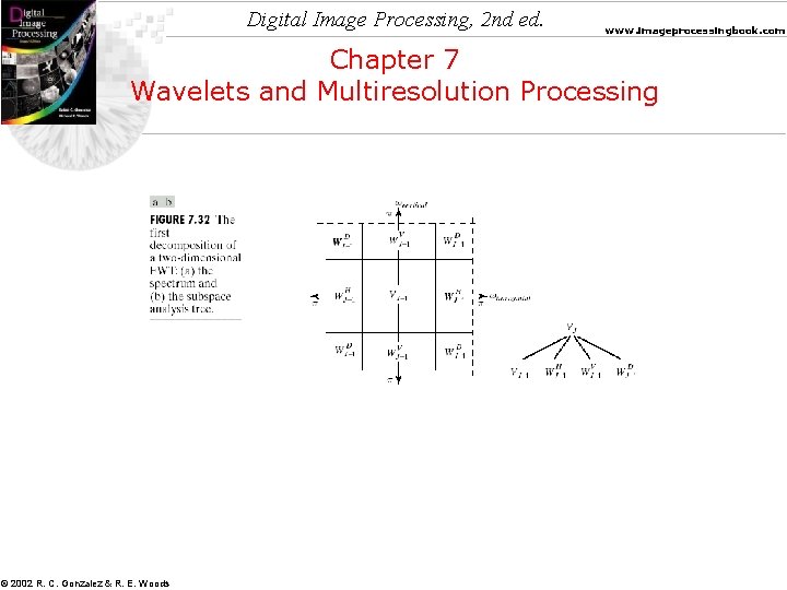 Digital Image Processing, 2 nd ed. www. imageprocessingbook. com Chapter 7 Wavelets and Multiresolution Digital Image Processing, 2 nd ed. www. imageprocessingbook. com Chapter 7 Wavelets and Multiresolution