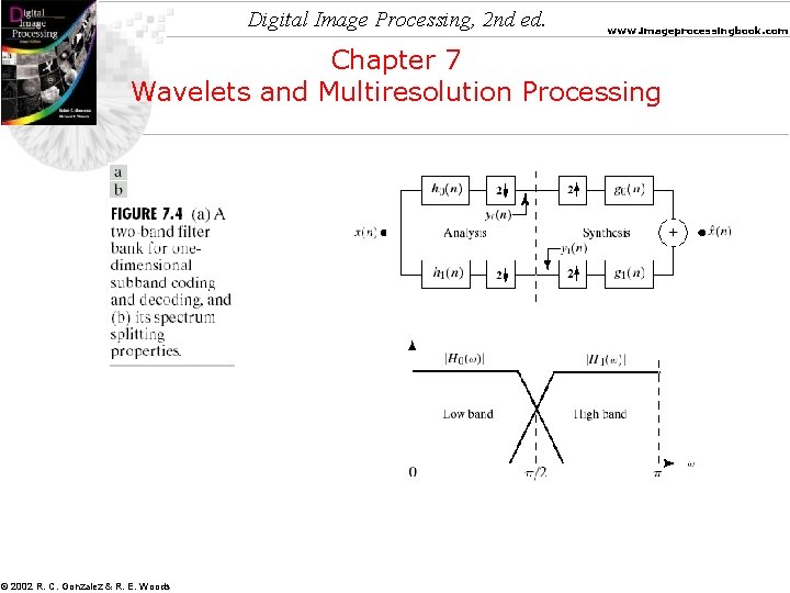 Digital Image Processing, 2 nd ed. www. imageprocessingbook. com Chapter 7 Wavelets and Multiresolution Digital Image Processing, 2 nd ed. www. imageprocessingbook. com Chapter 7 Wavelets and Multiresolution
