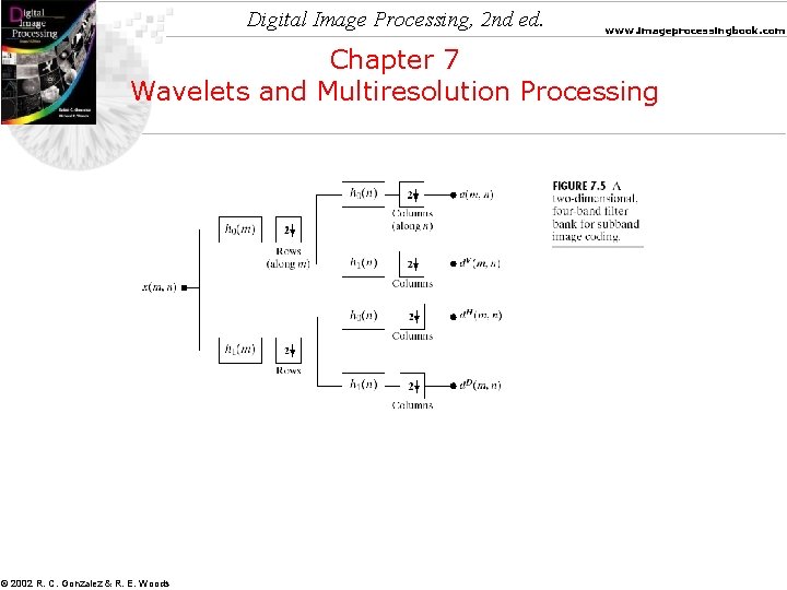 Digital Image Processing, 2 nd ed. www. imageprocessingbook. com Chapter 7 Wavelets and Multiresolution Digital Image Processing, 2 nd ed. www. imageprocessingbook. com Chapter 7 Wavelets and Multiresolution