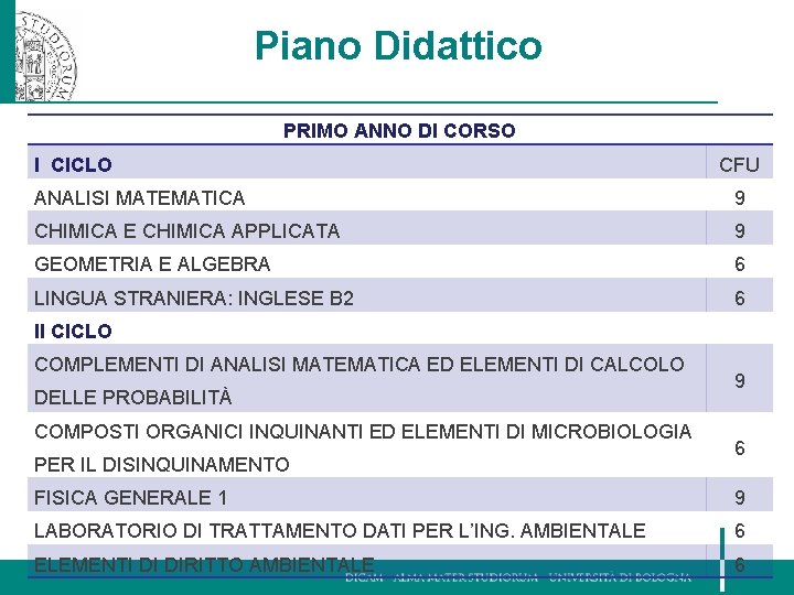 Piano Didattico PRIMO ANNO DI CORSO I CICLO CFU ANALISI MATEMATICA 9 CHIMICA E