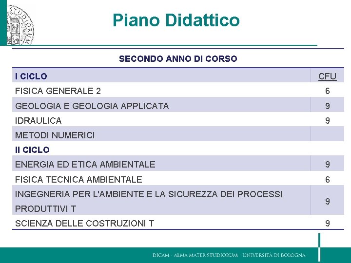 Piano Didattico SECONDO ANNO DI CORSO I CICLO CFU FISICA GENERALE 2 6 GEOLOGIA