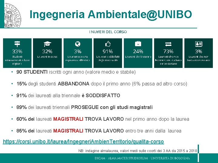 Ingegneria Ambientale@UNIBO • 90 STUDENTI iscritti ogni anno (valore medio e stabile) • 15%
