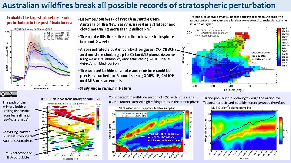 Recent evolution of stratospheric aerosol load from groundbased