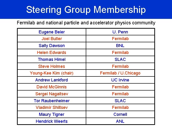 Steering Group Membership Fermilab and national particle and accelerator physics community Eugene Beier U.