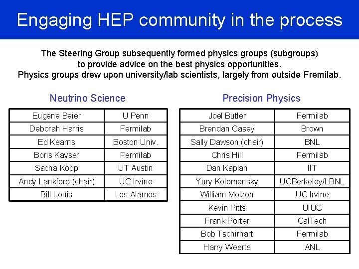 Engaging HEP community in the process The Steering Group subsequently formed physics groups (subgroups)