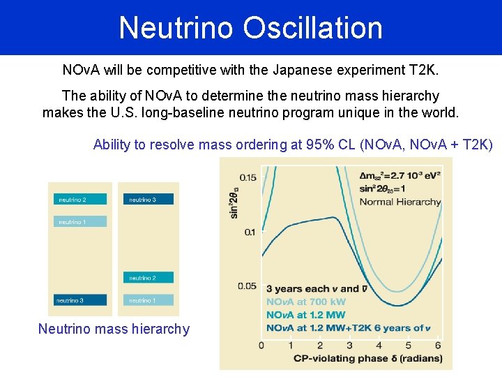 Neutrino Oscillation NOv. A will be competitive with the Japanese experiment T 2 K.