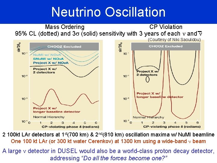 Neutrino Oscillation Mass Ordering CP Violation 95% CL (dotted) and 3 s (solid) sensitivity