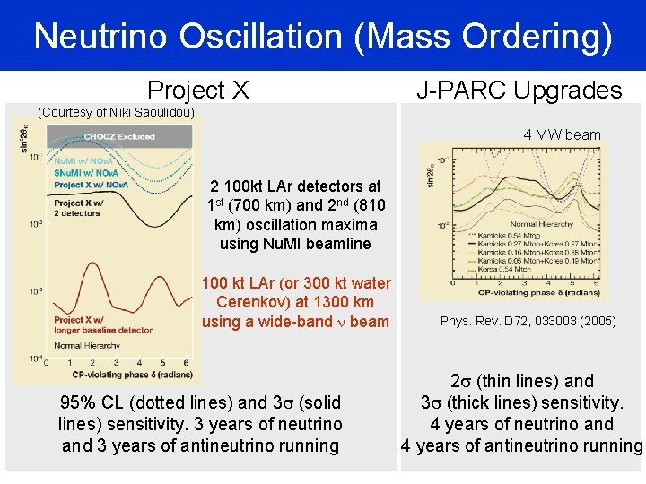 Neutrino Oscillation (Mass Ordering) Project X J-PARC Upgrades (Courtesy of Niki Saoulidou) 4 MW