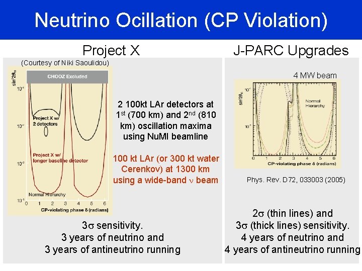 Neutrino Ocillation (CP Violation) Project X J-PARC Upgrades (Courtesy of Niki Saoulidou) 4 MW