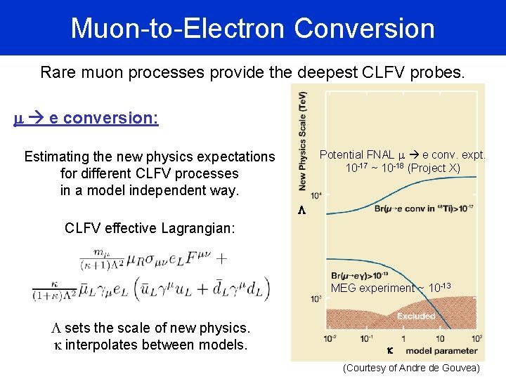 Muon-to-Electron Conversion Rare muon processes provide the deepest CLFV probes. m e conversion: Potential