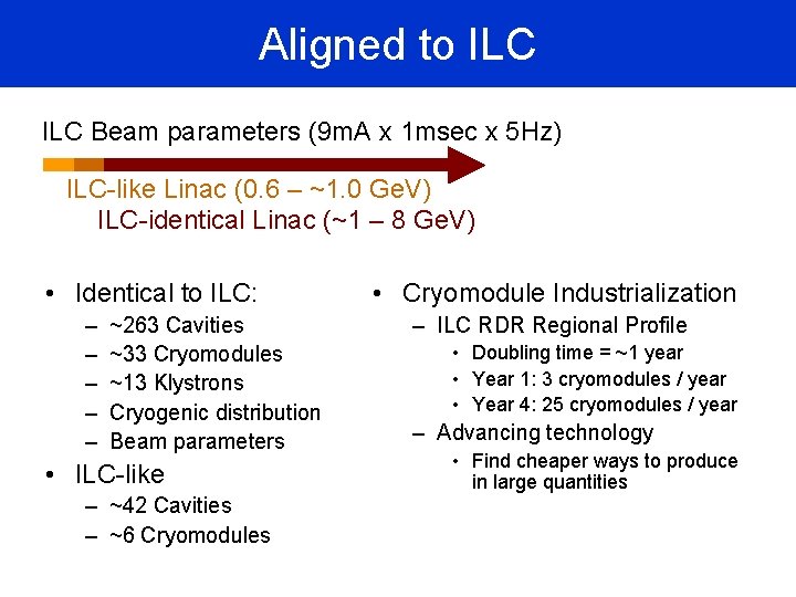 Aligned to ILC Beam parameters (9 m. A x 1 msec x 5 Hz)