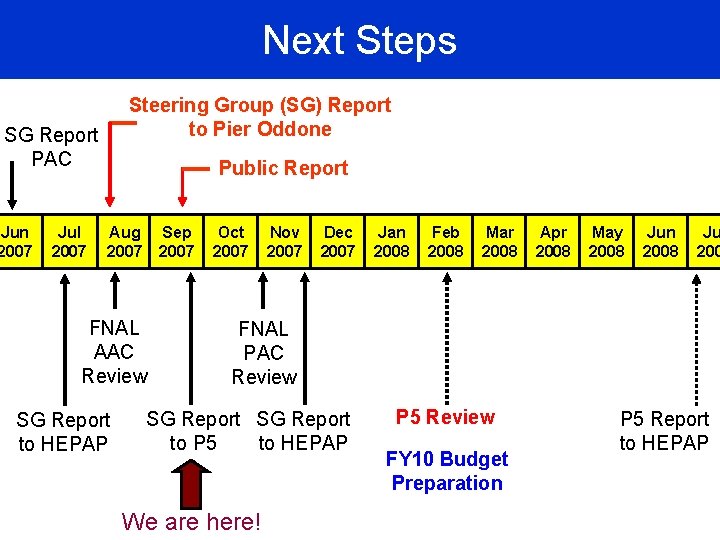 Next Steps Steering Group (SG) Report to Pier Oddone SG Report PAC Jun 2007