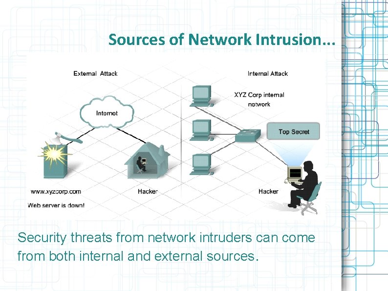 Sources of Network Intrusion. . . Security threats from network intruders can come from