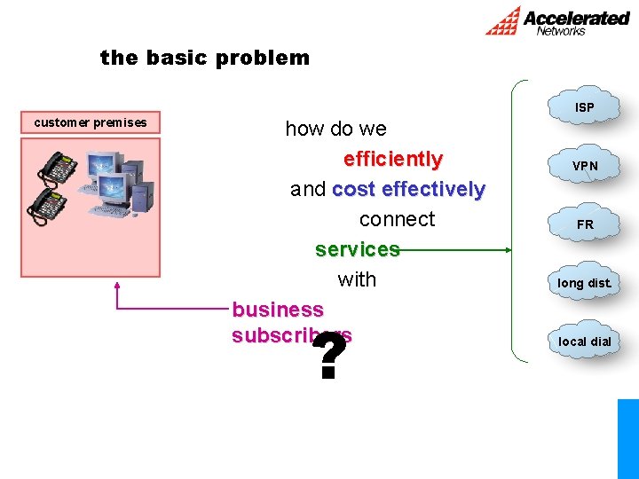 the basic problem ISP customer premises how do we efficiently and cost effectively connect