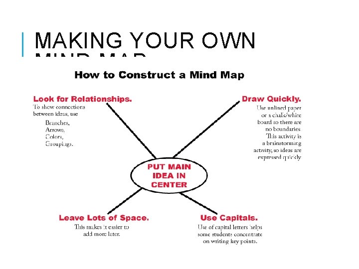 MAKING YOUR OWN MIND MAP 