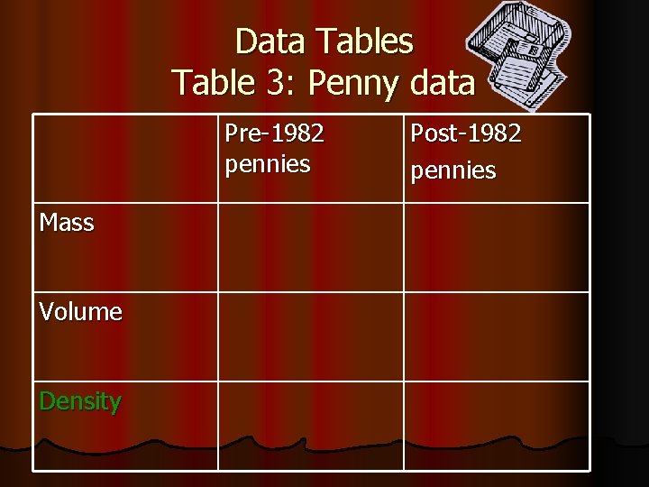 Data Tables Table 3: Penny data Pre-1982 pennies Mass Volume Density Post-1982 pennies 