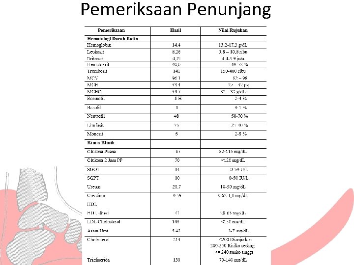 Pemeriksaan Penunjang 