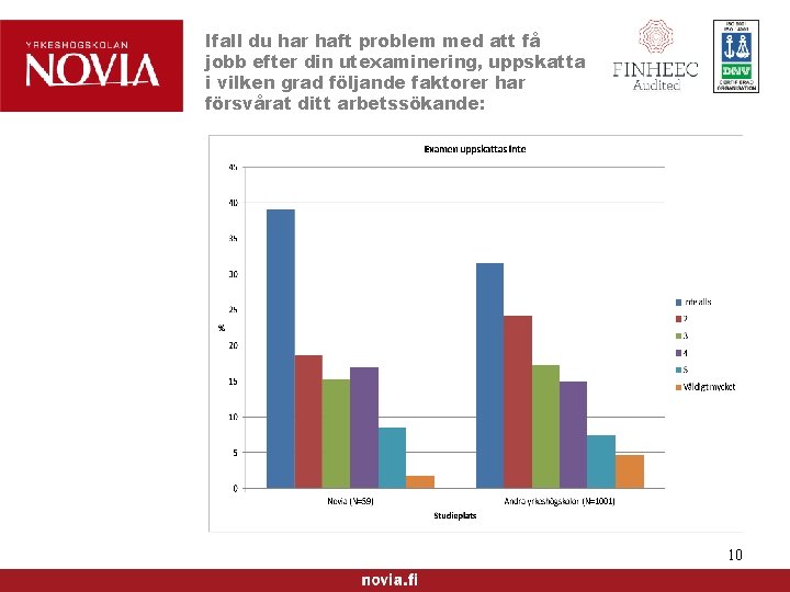 Ifall du har haft problem med att få jobb efter din utexaminering, uppskatta i