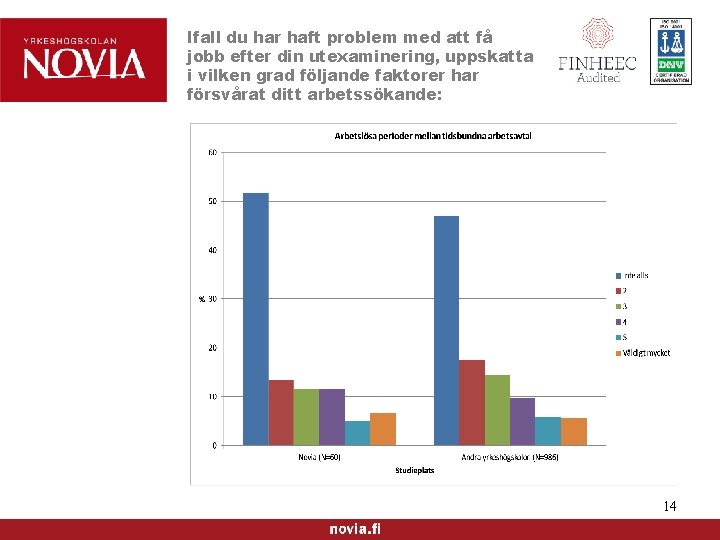 Ifall du har haft problem med att få jobb efter din utexaminering, uppskatta i