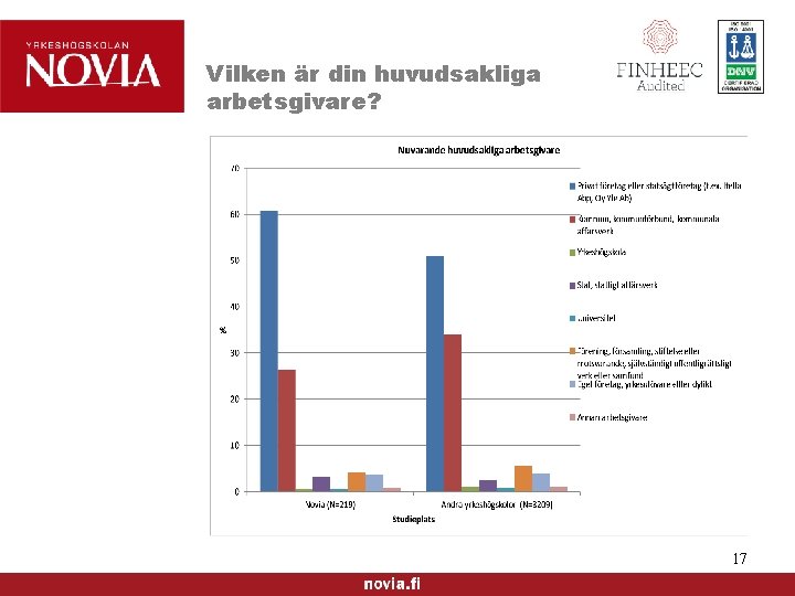 Vilken är din huvudsakliga arbetsgivare? 17 