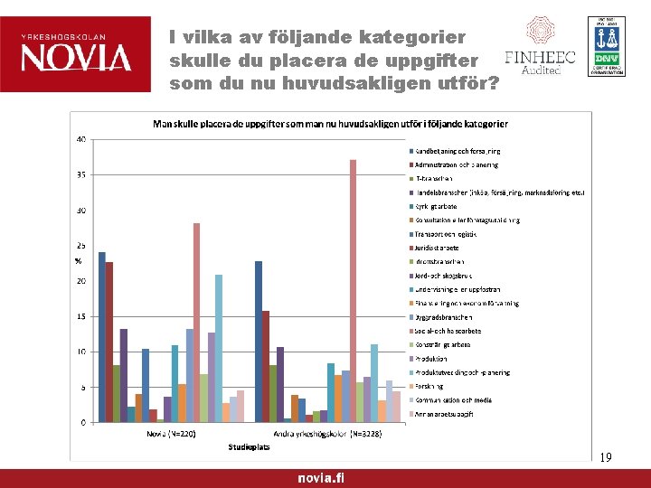 I vilka av följande kategorier skulle du placera de uppgifter som du nu huvudsakligen