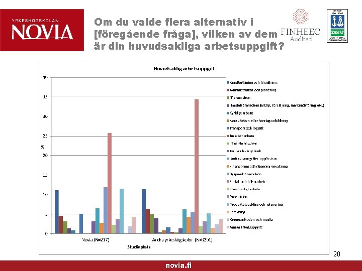 Om du valde flera alternativ i [föregående fråga], vilken av dem är din huvudsakliga