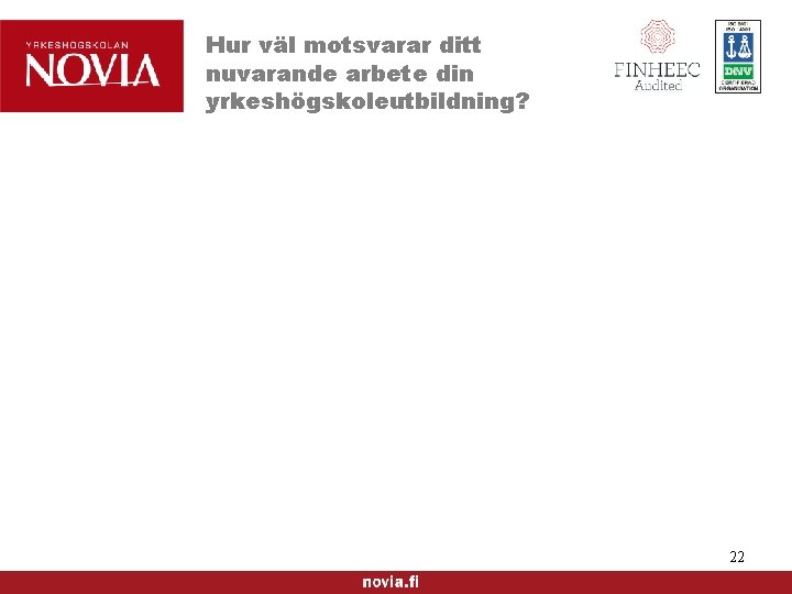 Hur väl motsvarar ditt nuvarande arbete din yrkeshögskoleutbildning? 22 