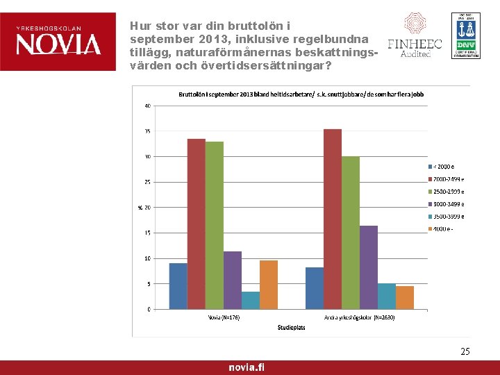 Hur stor var din bruttolön i september 2013, inklusive regelbundna tillägg, naturaförmånernas beskattningsvärden och