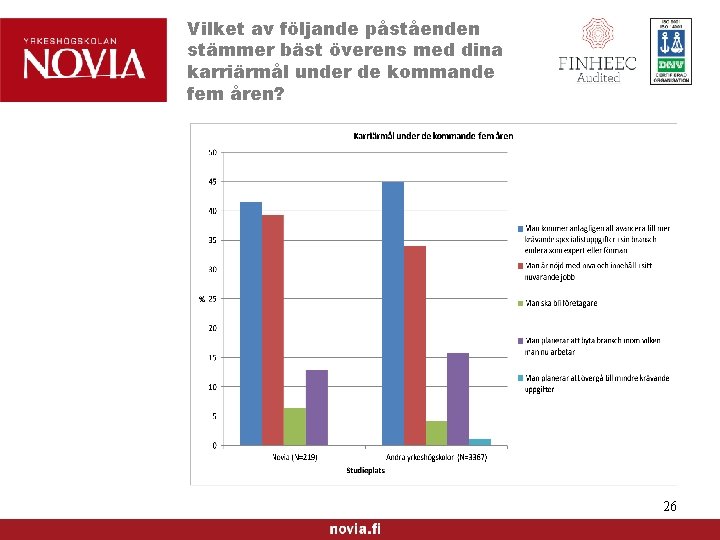 Vilket av följande påståenden stämmer bäst överens med dina karriärmål under de kommande fem