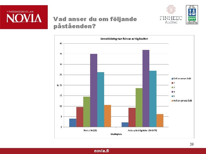 Vad anser du om följande påståenden? 39 