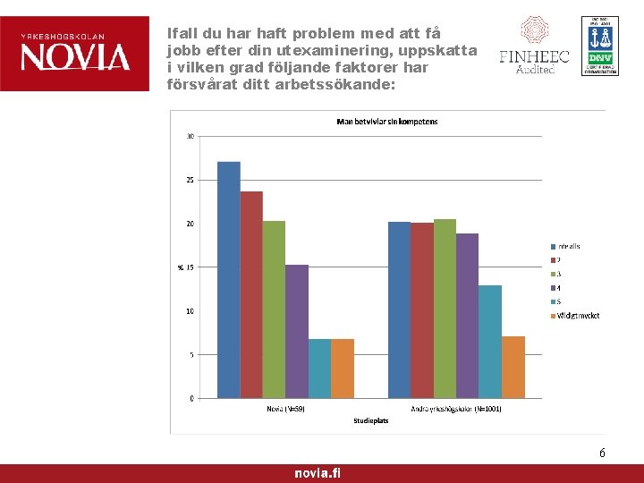Ifall du har haft problem med att få jobb efter din utexaminering, uppskatta i