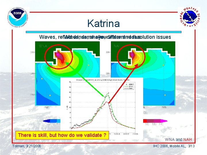 Katrina Waves, reflect Winds, winds, same shallow eye, different water and radius resolution issues