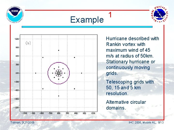 Example 1 Hurricane described with Rankin vortex with maximum wind of 45 m/s at